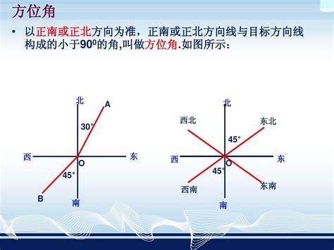 如何知道自己的方位